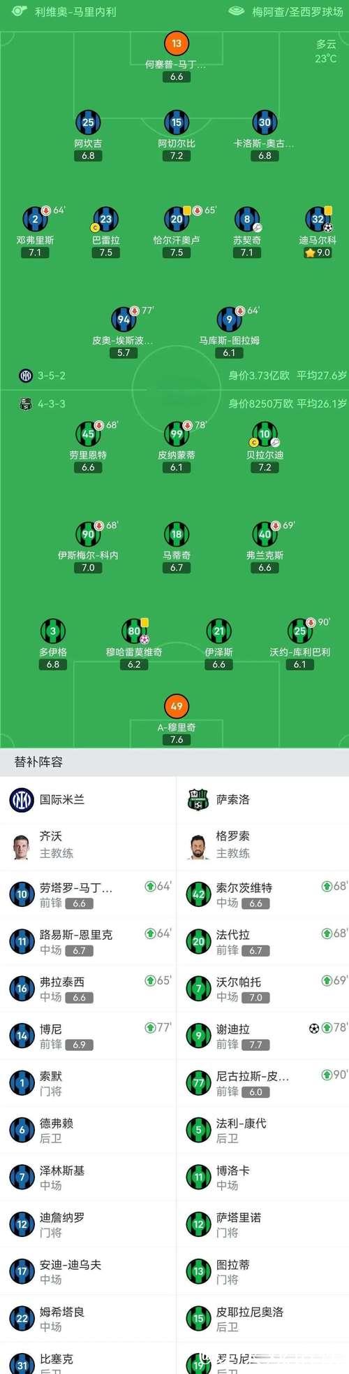 意甲最新积分战报 AC米兰那不勒斯齐掉链子 国米小胜夺回榜首