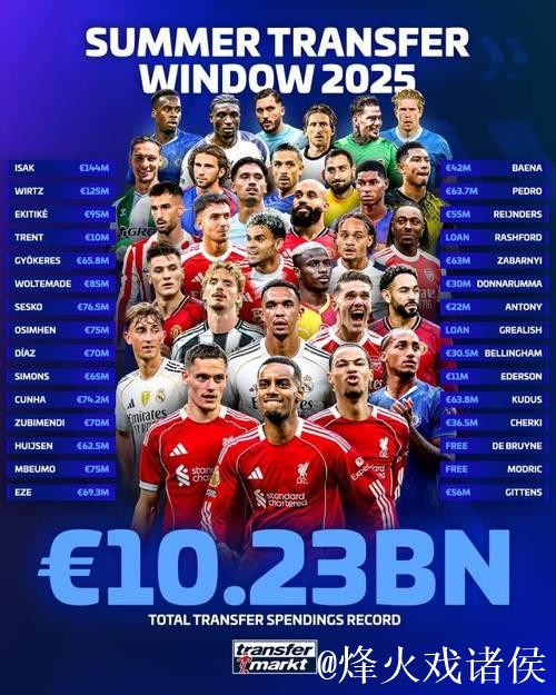 官方公布:2020年德甲夏季转会窗口为7月15日至10月5日 官方公布:2020年德甲夏季转会窗口为7月15日至10月5日