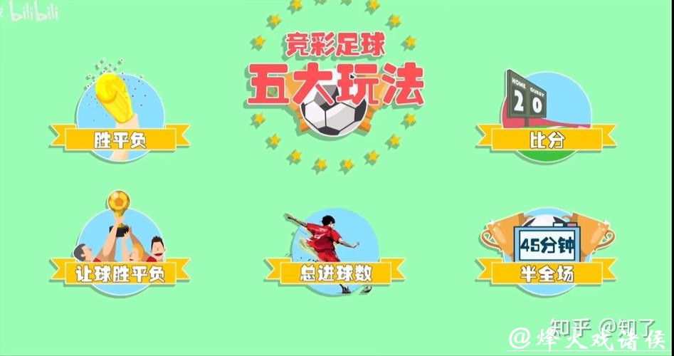 世界杯买球技巧:教你如何稳赚不赔 世界杯买球技巧:教你如何稳赚不赔