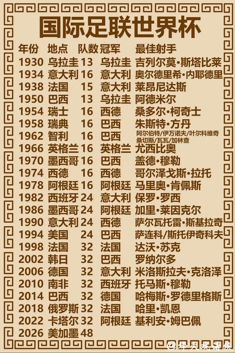 世界杯预测:未来冠军对足球发展的意义 世界杯预测:未来冠军对足球发展的意义