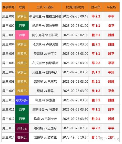 世界杯外围买球技巧:如何分析球队数据 世界杯外围买球技巧:如何分析球队数据