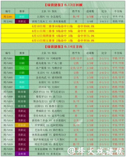 世界杯外围买球技巧:如何分析球队数据 世界杯外围买球技巧:如何分析球队数据