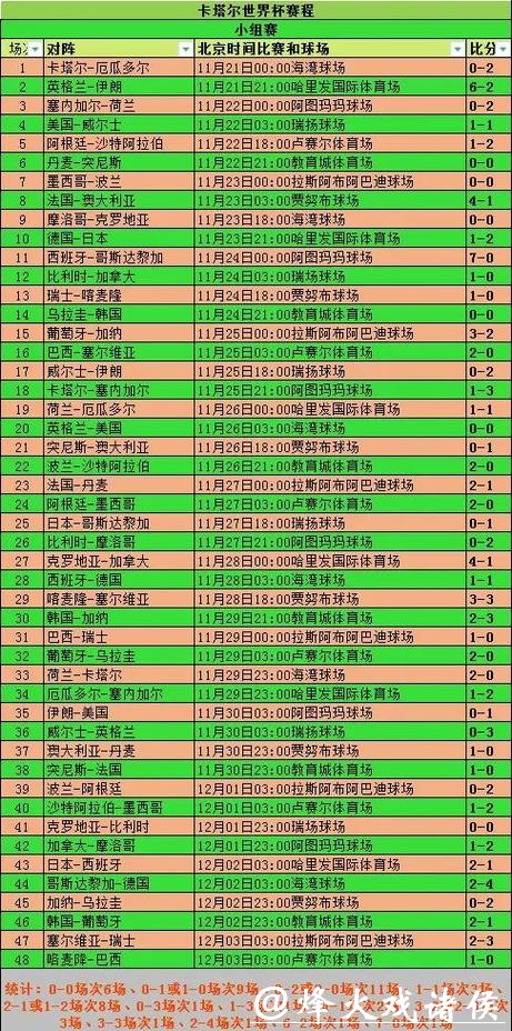 世界杯比分变化中的场上战略分析