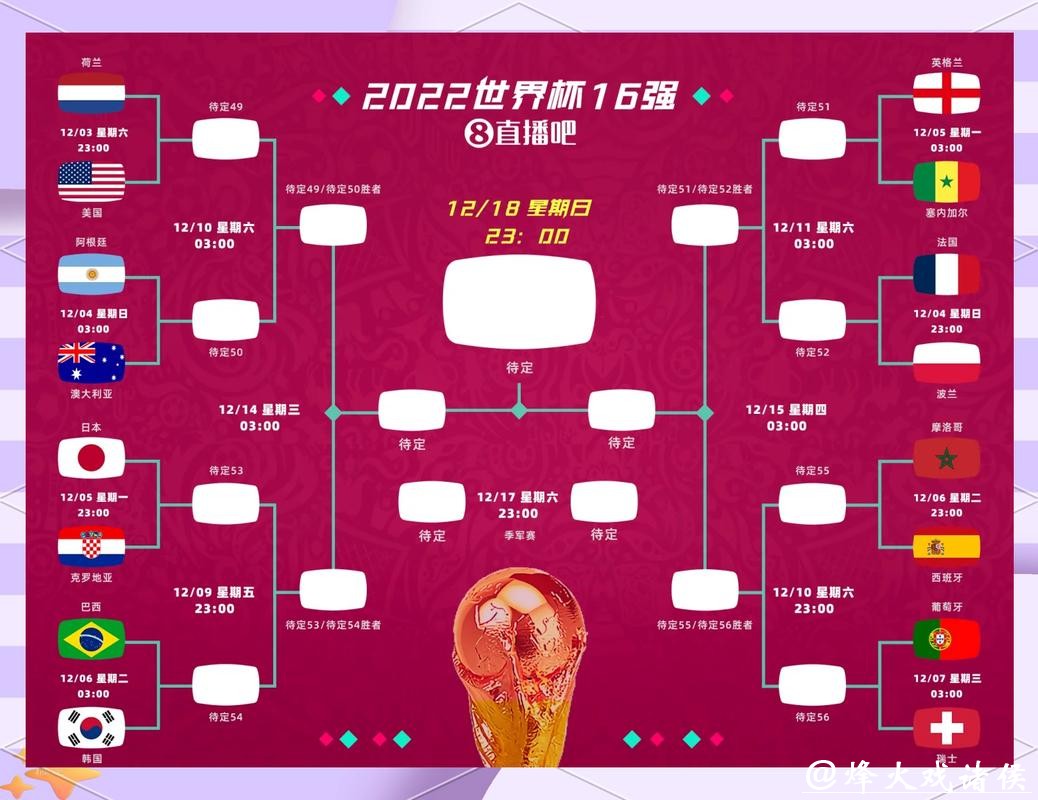 2026年世界杯下注:决赛阶段投注策略 2026年世界杯下注:决赛阶段投注策略