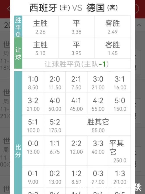 世界杯投注赔率计算基础知识