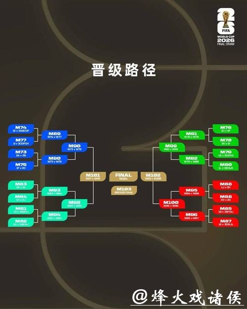 2026世界杯投注规则一文搞懂全流程 2026世界杯投注规则一文搞懂全流程